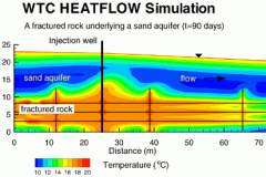 Heat Flow Simulation 
