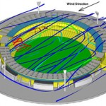 Ventilation is a key design factor for the new Melbourne Cricket Ground (MCG). Using PHOENICS to optimize the design, CFD and Tecplot have been used to analyze air movement within the building and in external areas. In this image we see relative changes in air movement patterns across the pitch due to the construction of the new Northern Stand. When complete, the MCG will be one of the most innovative and environmentally progressive stadiums in the world.