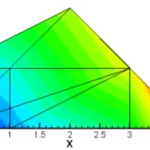 cfd-simulation-data