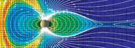 2D Plots