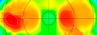 Polar Plots
