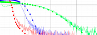 XY Plots