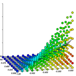 Actuator Force