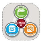 Tecplot Chorus Infographic