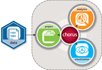Tecplot Chorus Explained