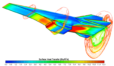 Contour Plots