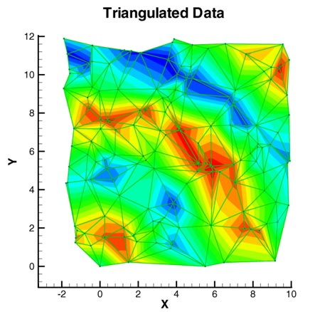 2D Triangulated Data