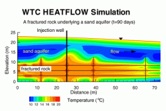 2D Heat Flow