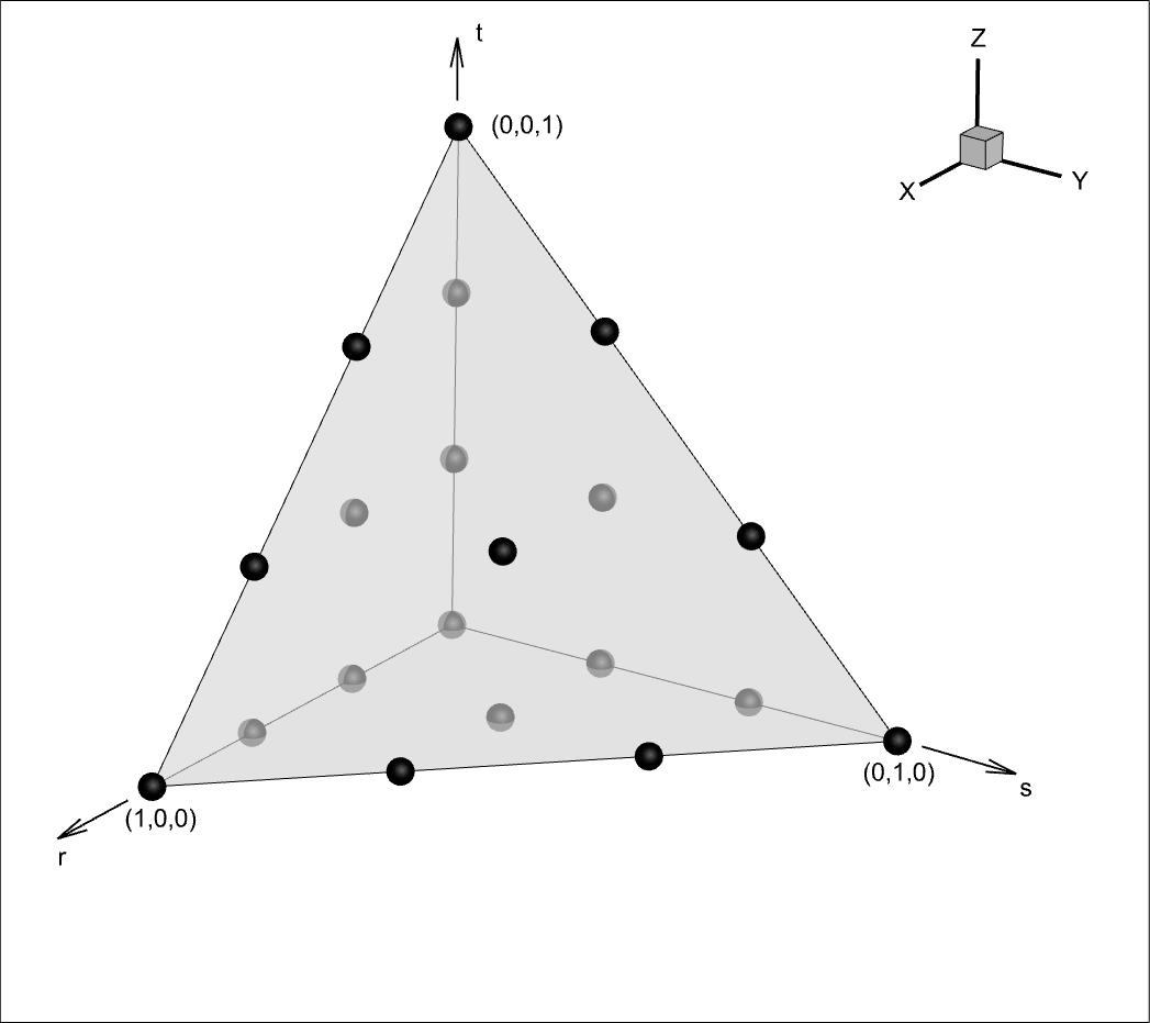 Cubic tetrahedra nodes and natural coordinates.