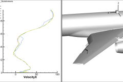 Separated boundary layer velocity profile for CRM high-lift configuration.