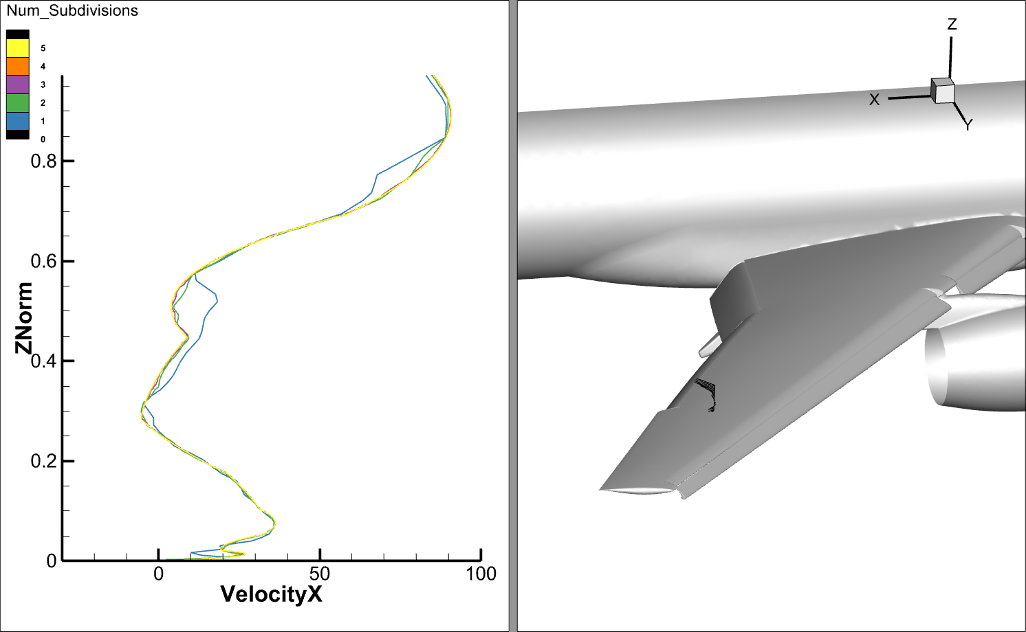 Separated boundary layer velocity profile for CRM high-lift configuration.