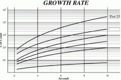 tecplot_xy_growth_rate