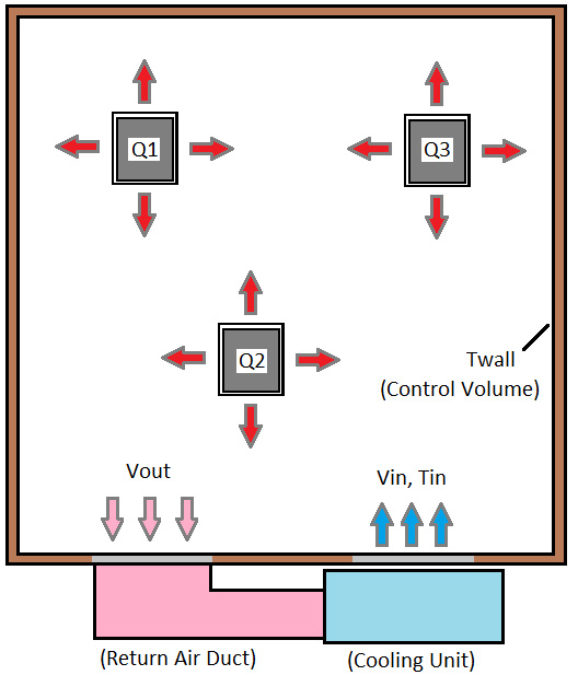 Typical data center layout