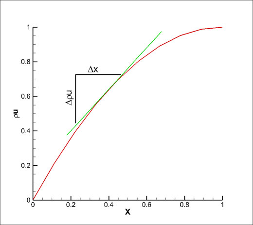 partial-differential-is-slope-of-curve