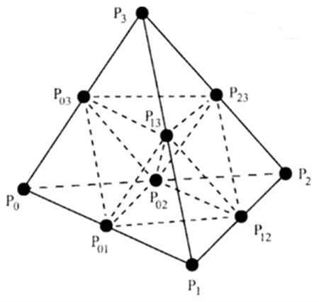 Tetrahedron sub-division