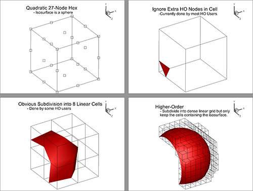 higher-order isosurface visualization
