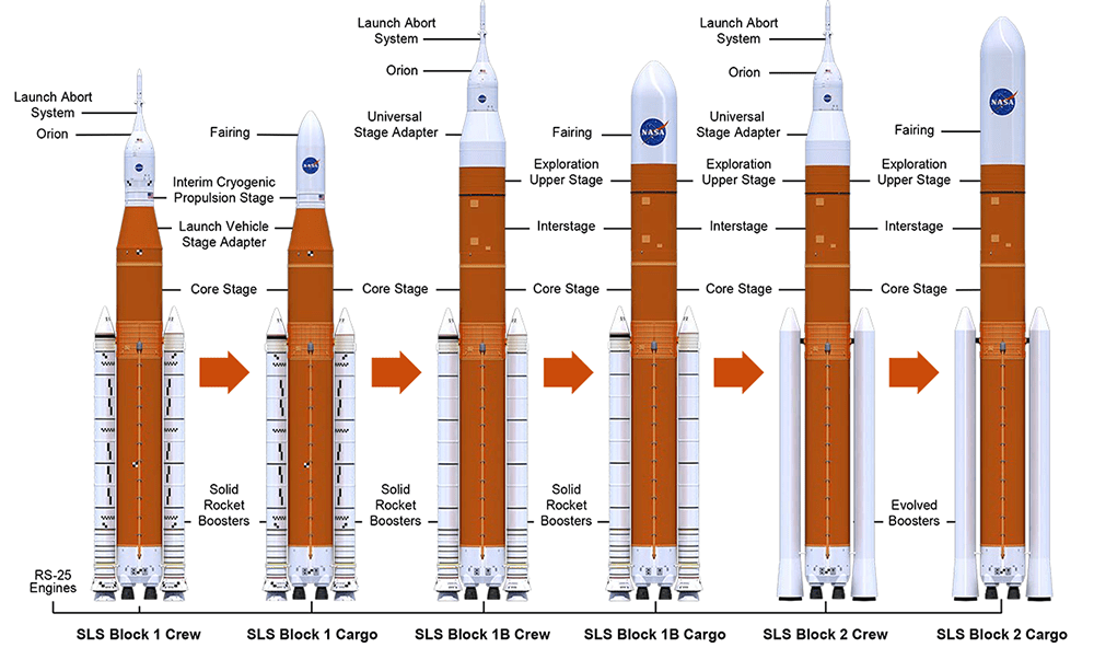 NASA SLS Flight Condition Analyses Time Reduced from Days to Hours