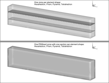 FEMixed Zone Type